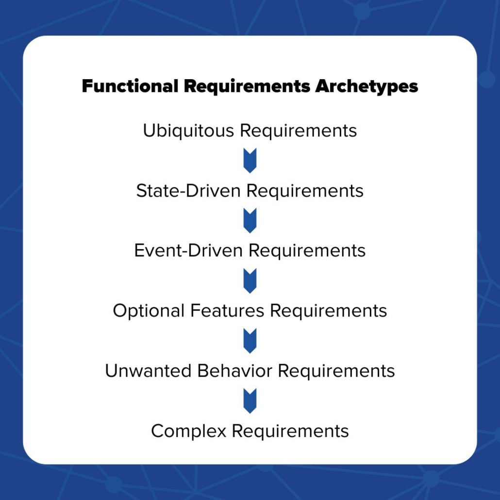 Flow chart of types of functional requirements archetypes.