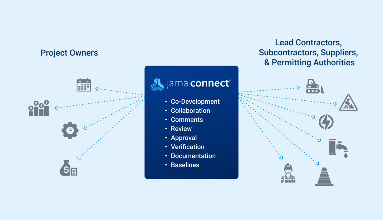 image-2-aeco Connect Project Owners to Lead Contractors, Suppliers, Permitting Authorities and more