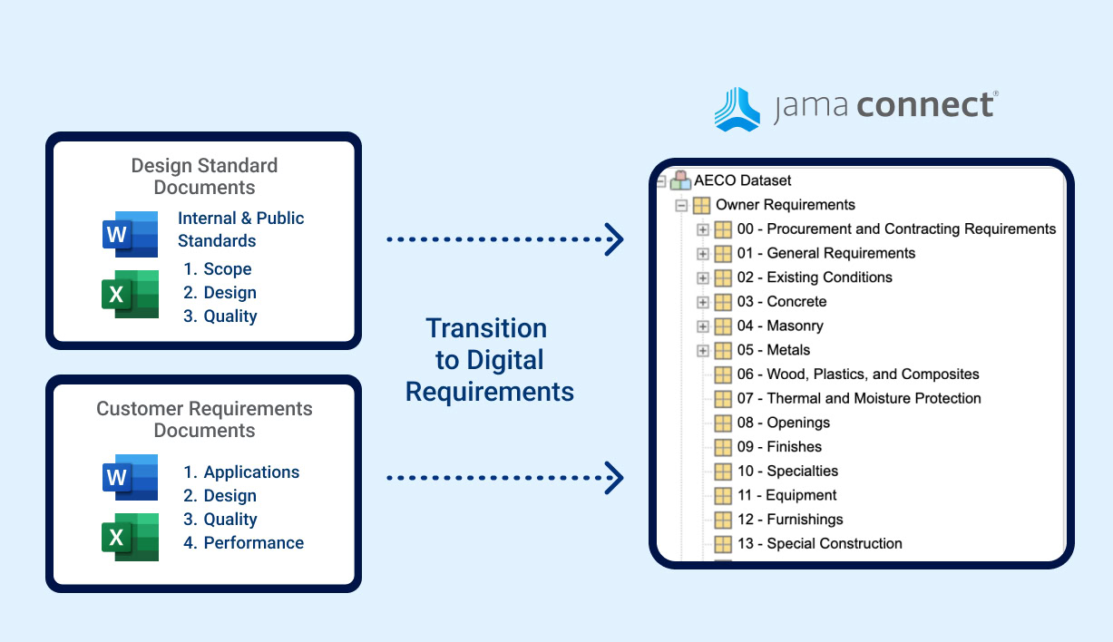 image-3-aeco Transition design and requirements documents to digital requirements with live traceability
