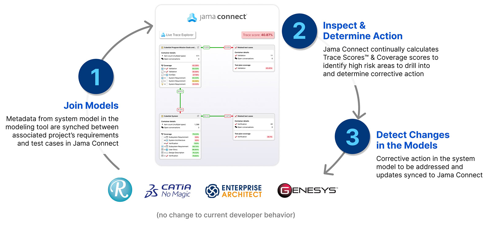 mbse-lte-ss-diagram-2