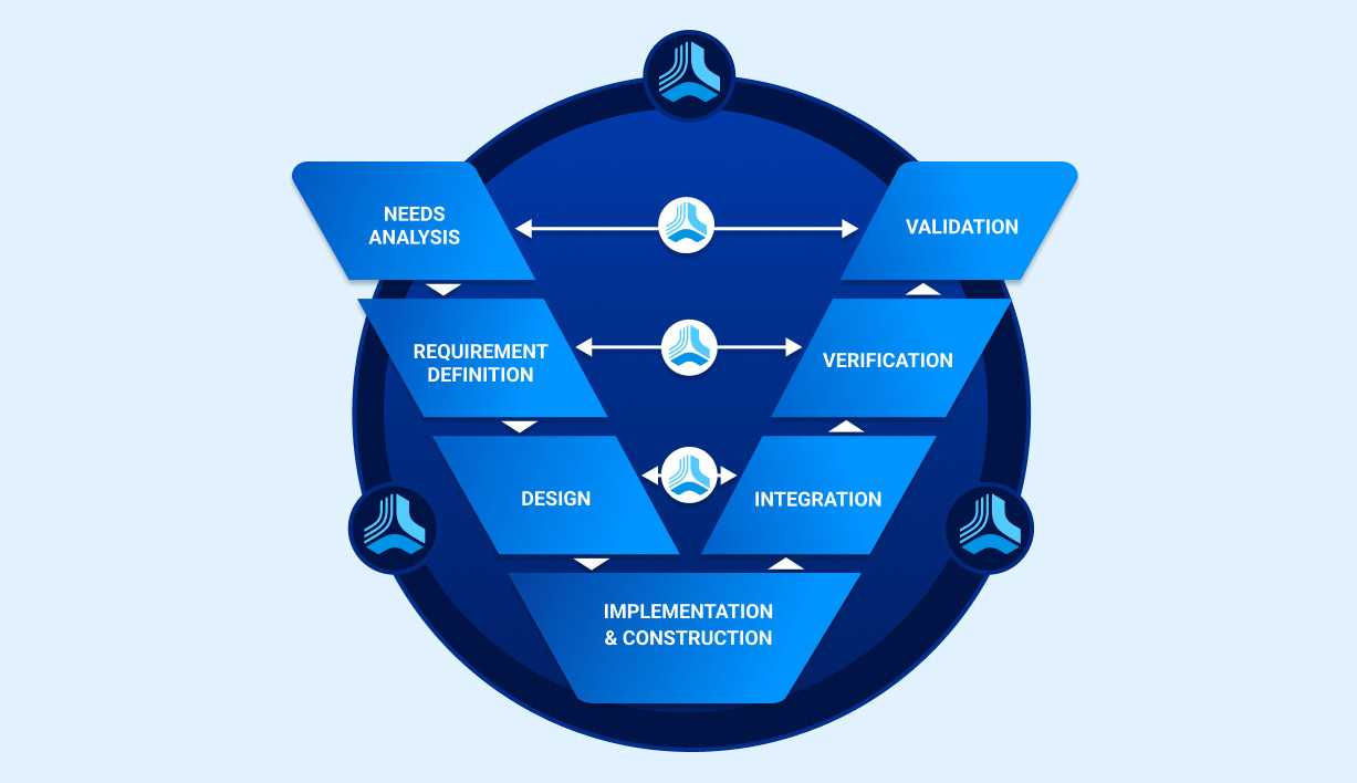v-diagram-aeco V Model