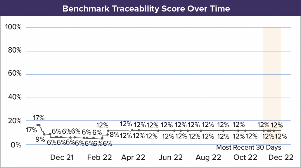 Benchmark Chart