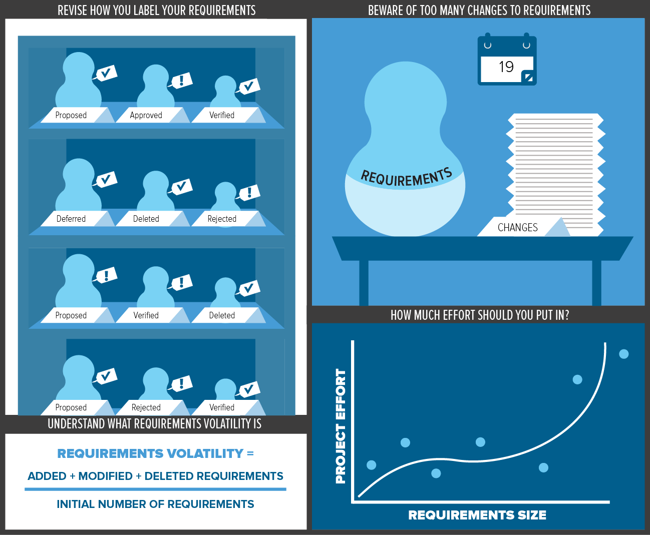 measuring-requirements-2-illustration