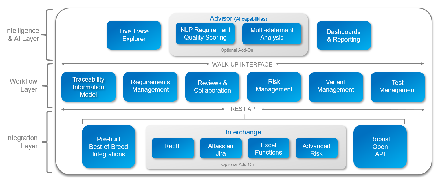product stack diagram