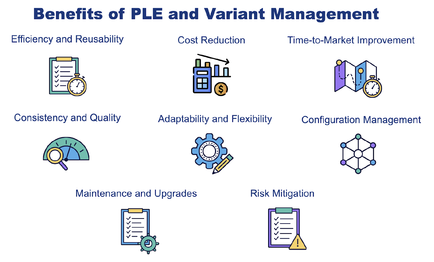 List of the benefits of PLE and Variant Management.